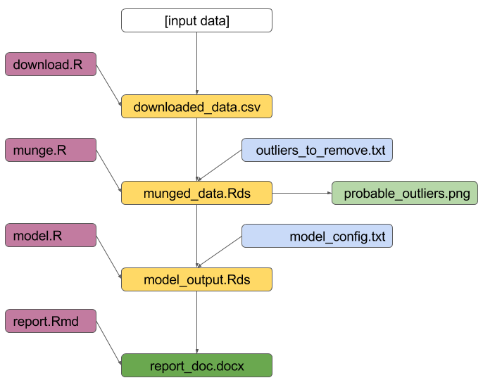 dependencies