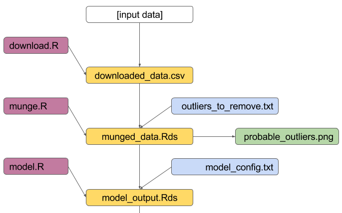dependencies