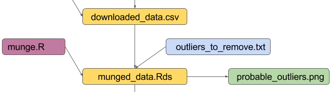 dependencies