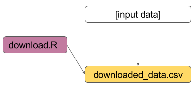dependencies